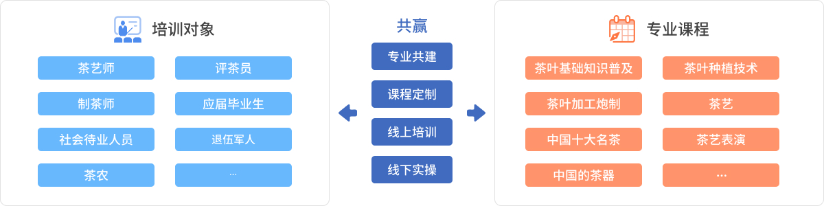 茶业人才